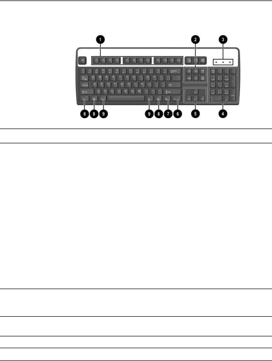 Hp COMPAQ DC7100 CONVERTIBLE MINITOWER User Manual