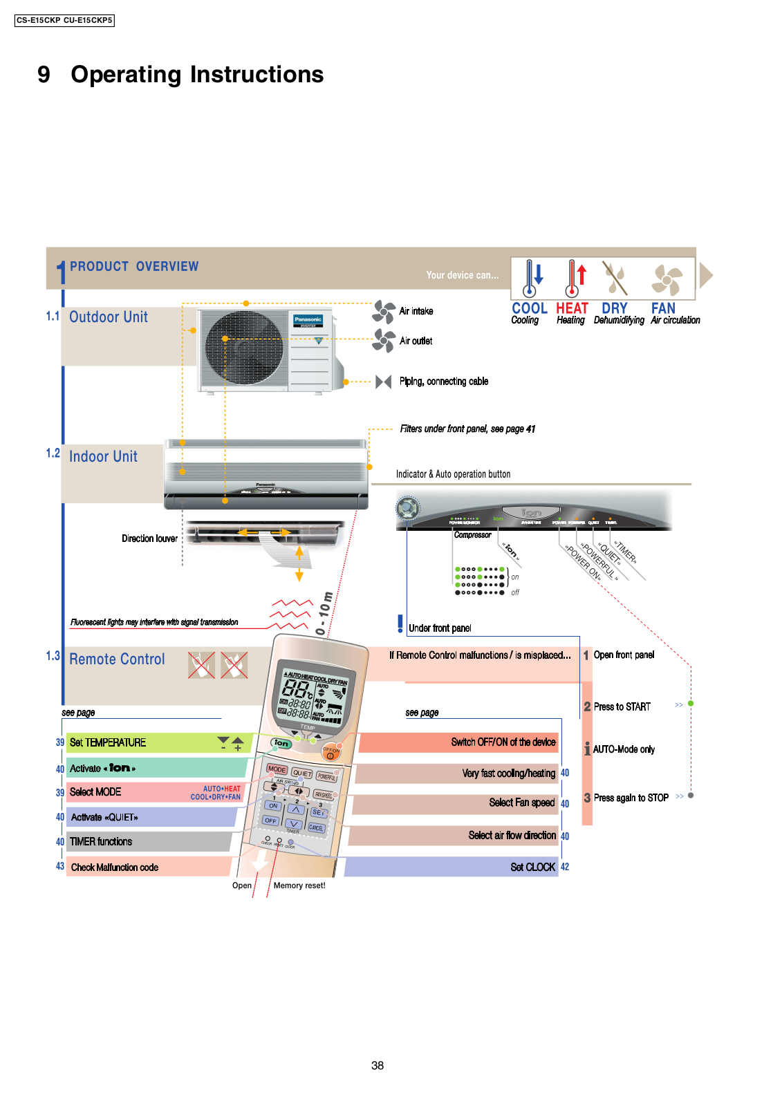 Panasonic CZ-SFD72P User Manual