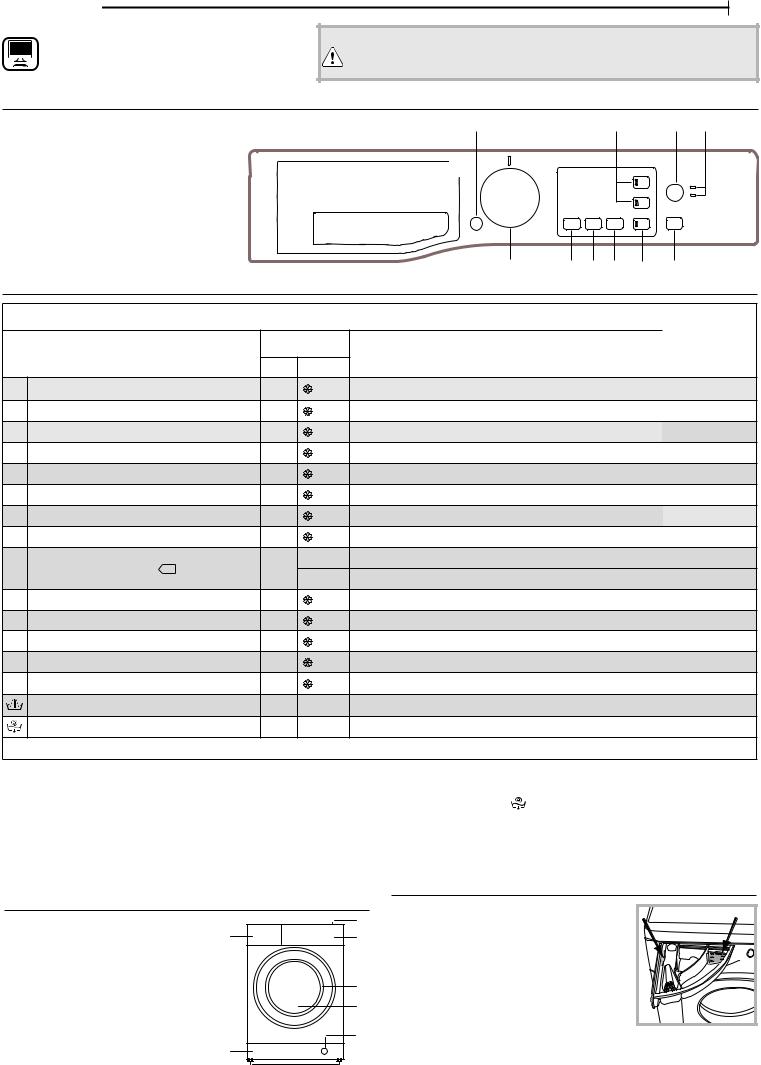 HOTPOINT/ARISTON SF RSG 823 K IT User Manual