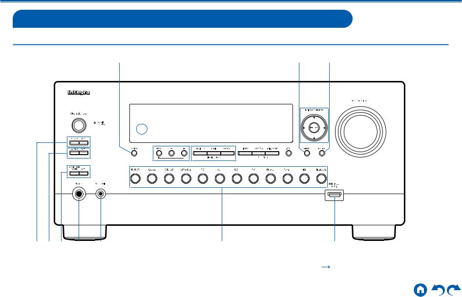 Integra DRX5.3 User Manual