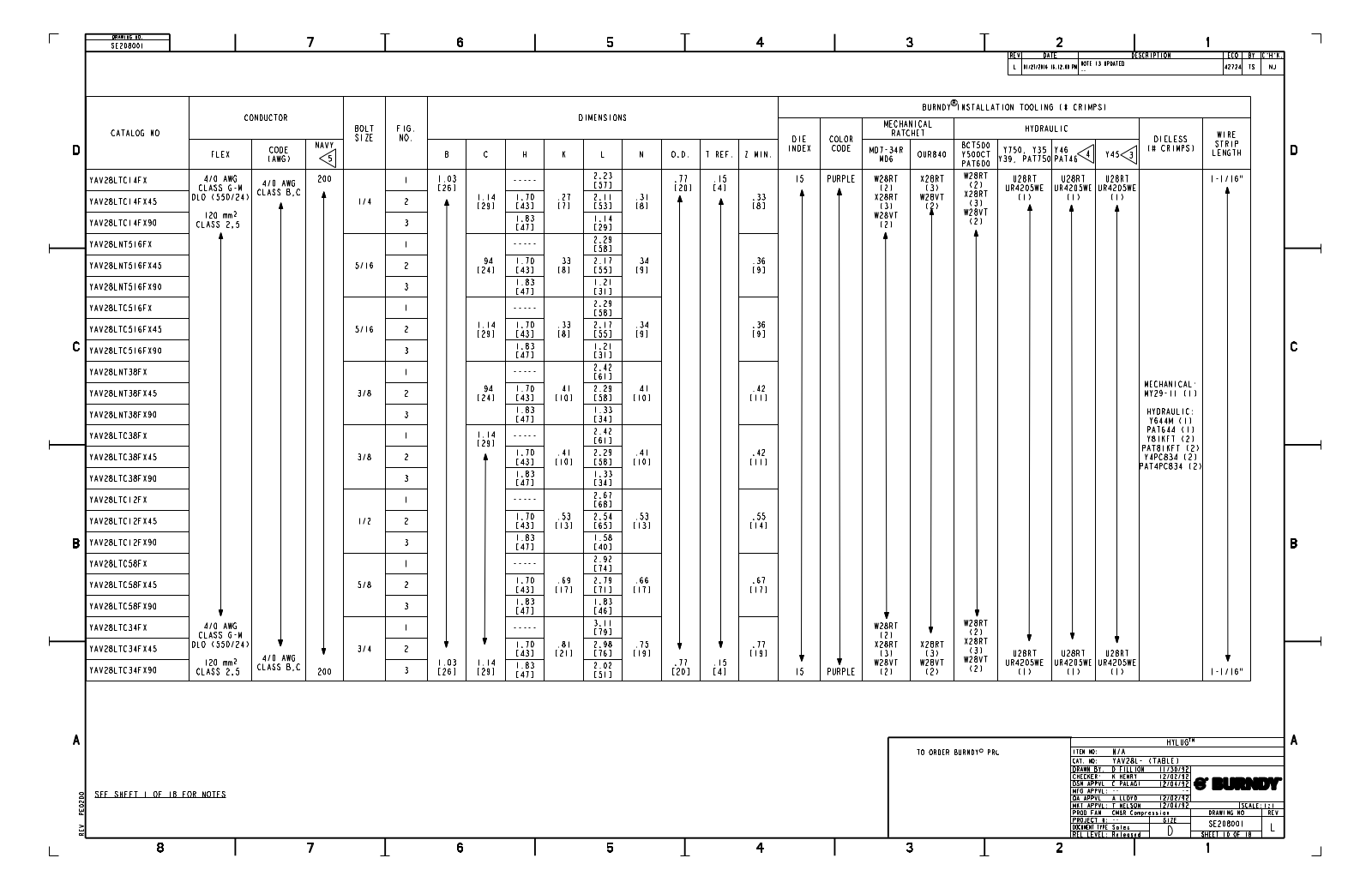 Burndy YAV28LTC12FX Data Sheet