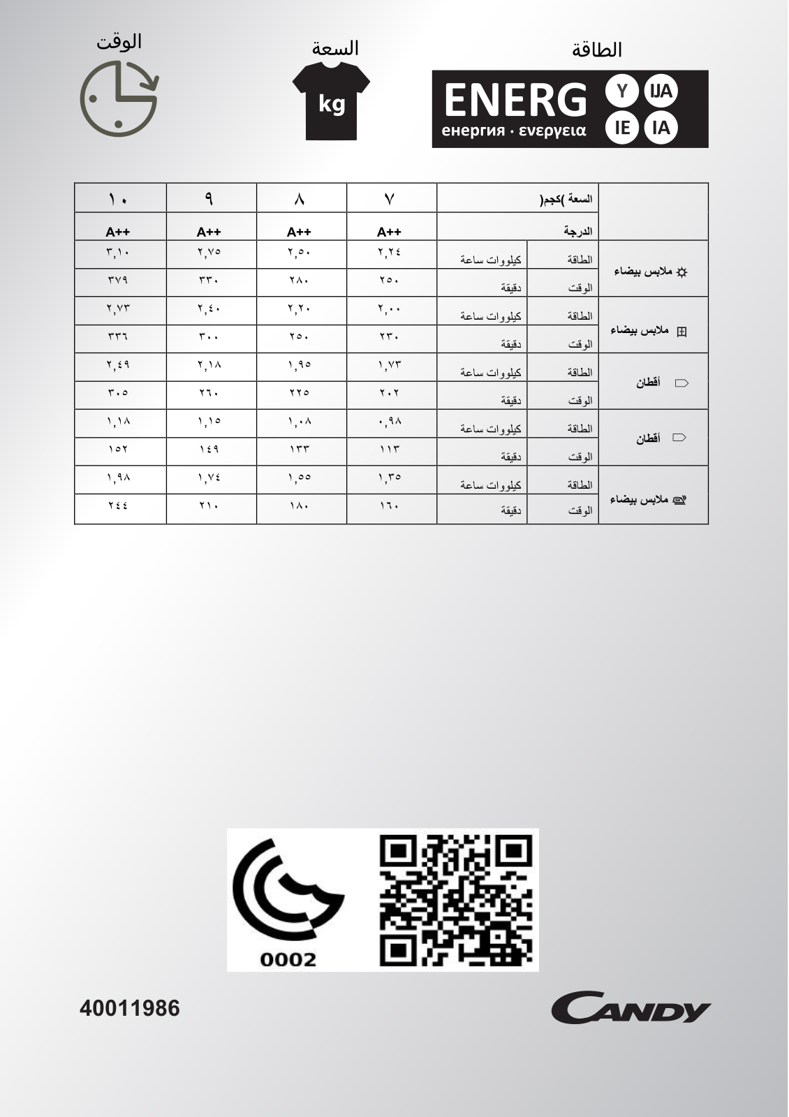 Candy GVSF H10A2TCE User Manual