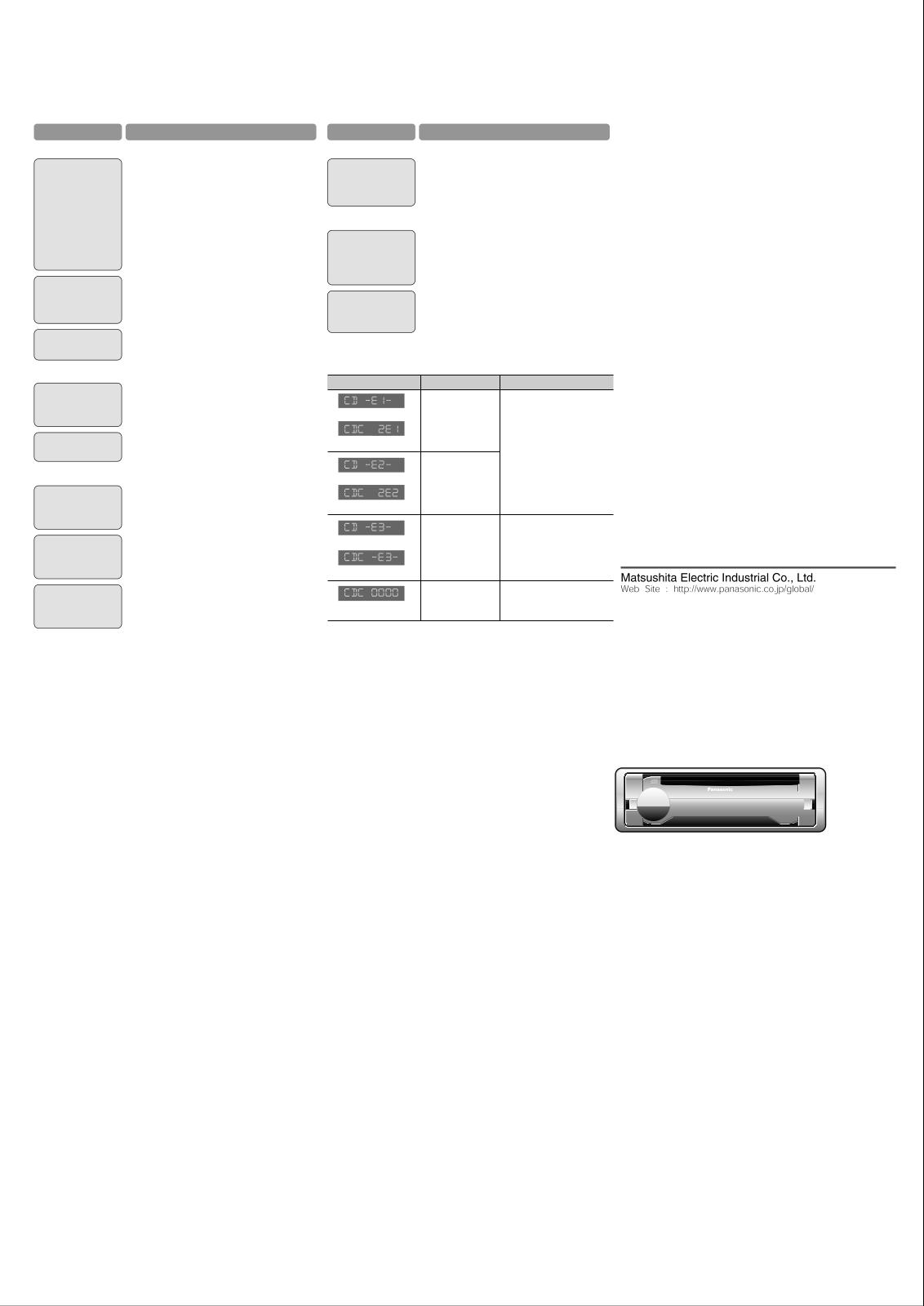 Panasonic CQ-RDP123, CQ-RDP113, CQ-RDP103, CQ-RDP003N User Manual