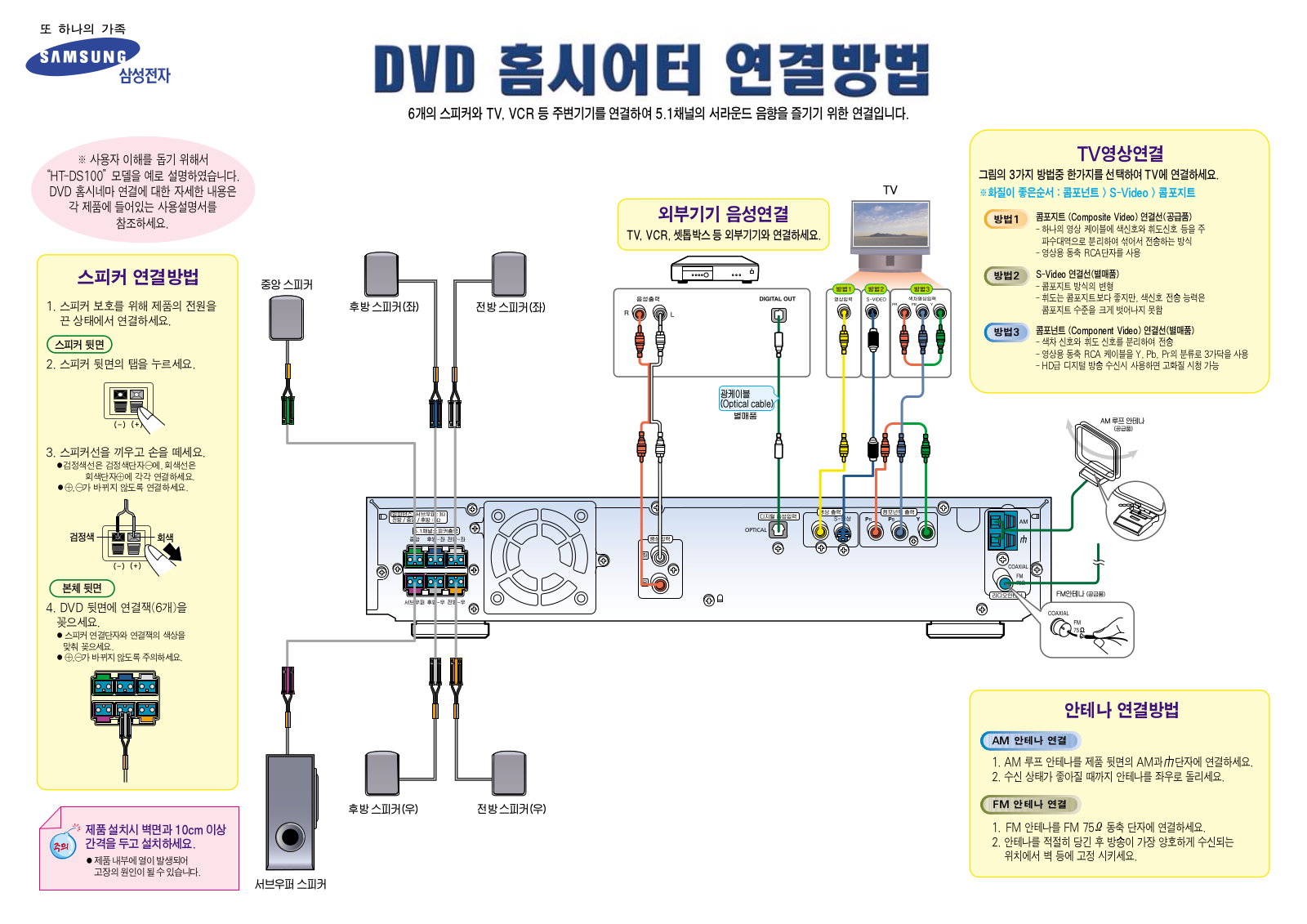 Samsung HT-DS600, HT-DS490, HT-DS450, HT-DS400, HT-DS140 User Manual