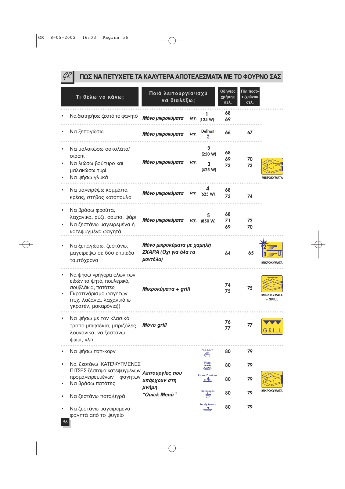 Delonghi MW 605 User Manual