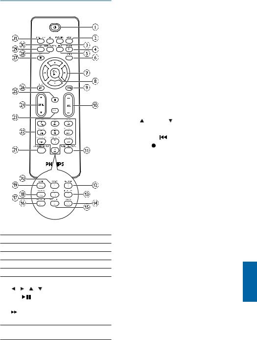 Philips MCi500H/05, MCi500H/12 User Manual