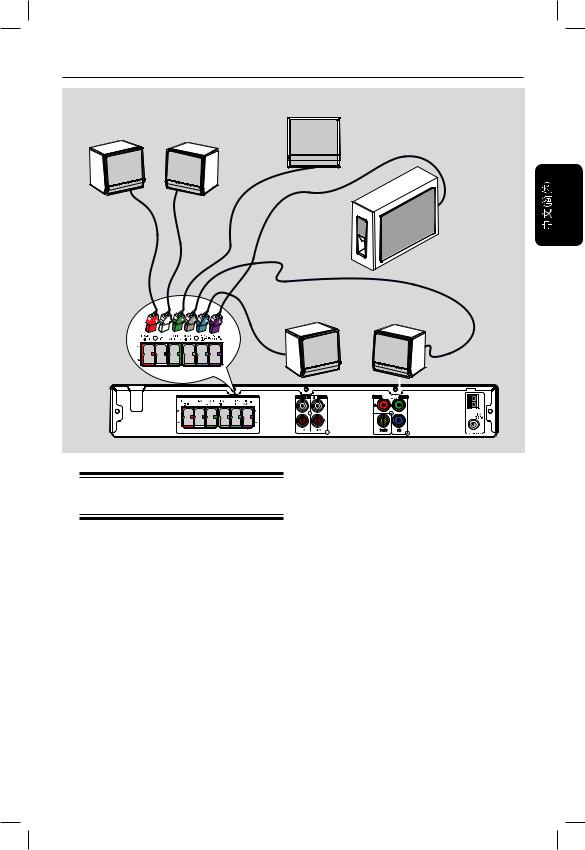 Philips HTS3000 User Manual