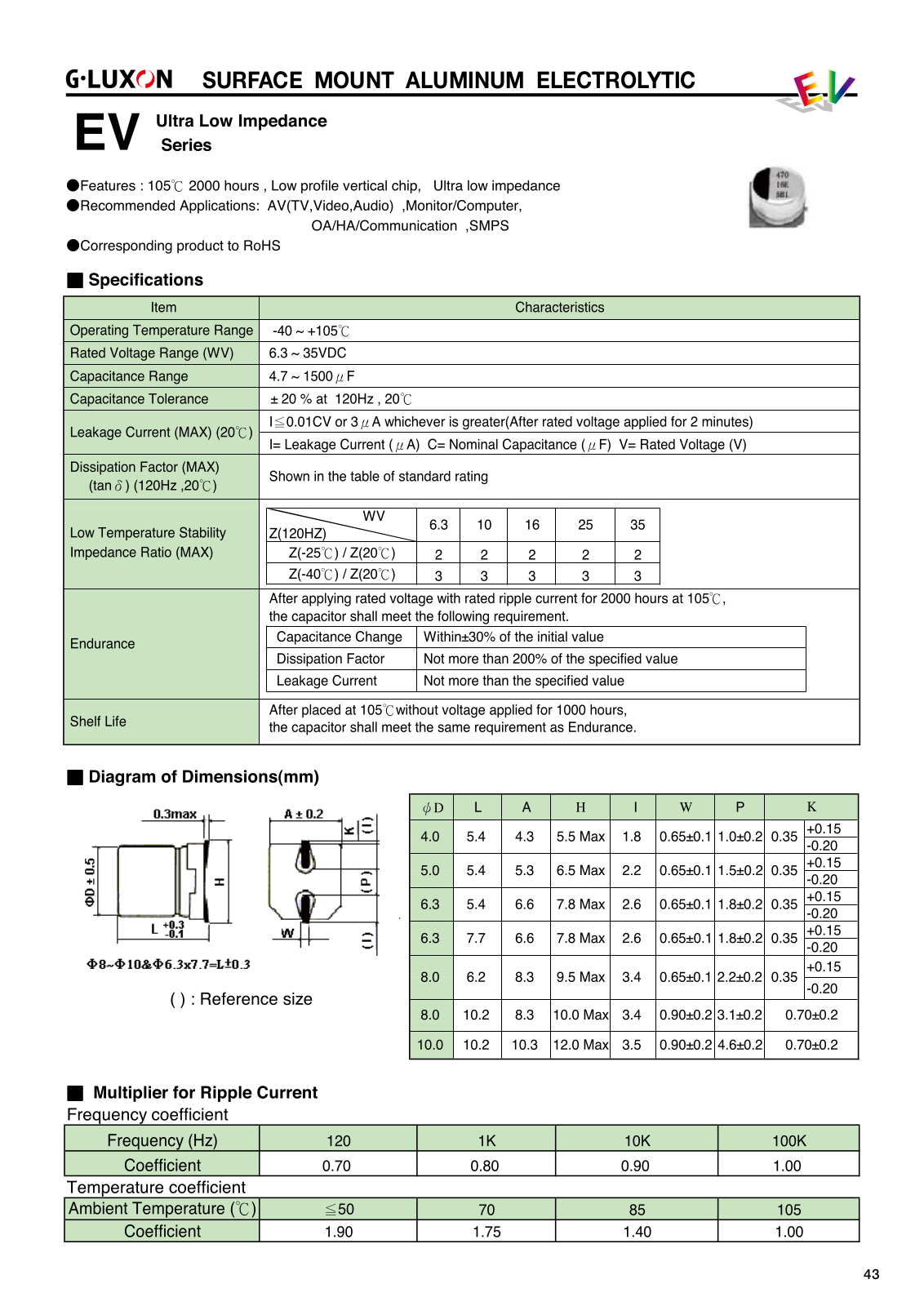 Datasheet ev Datasheet - ManualMachine.com