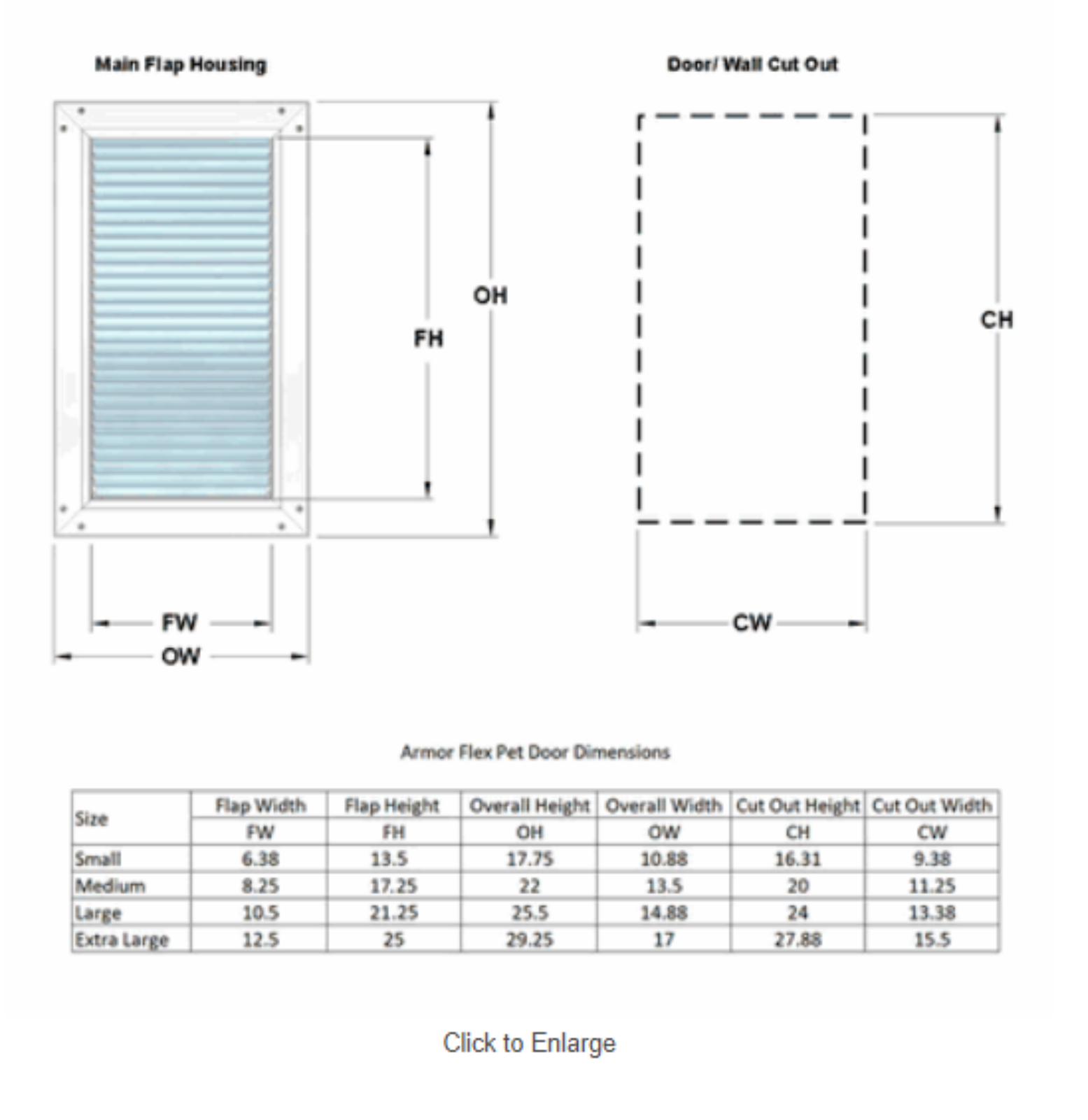 High Tech Pet HTQ10004 Specifications - ManualMachine.com
