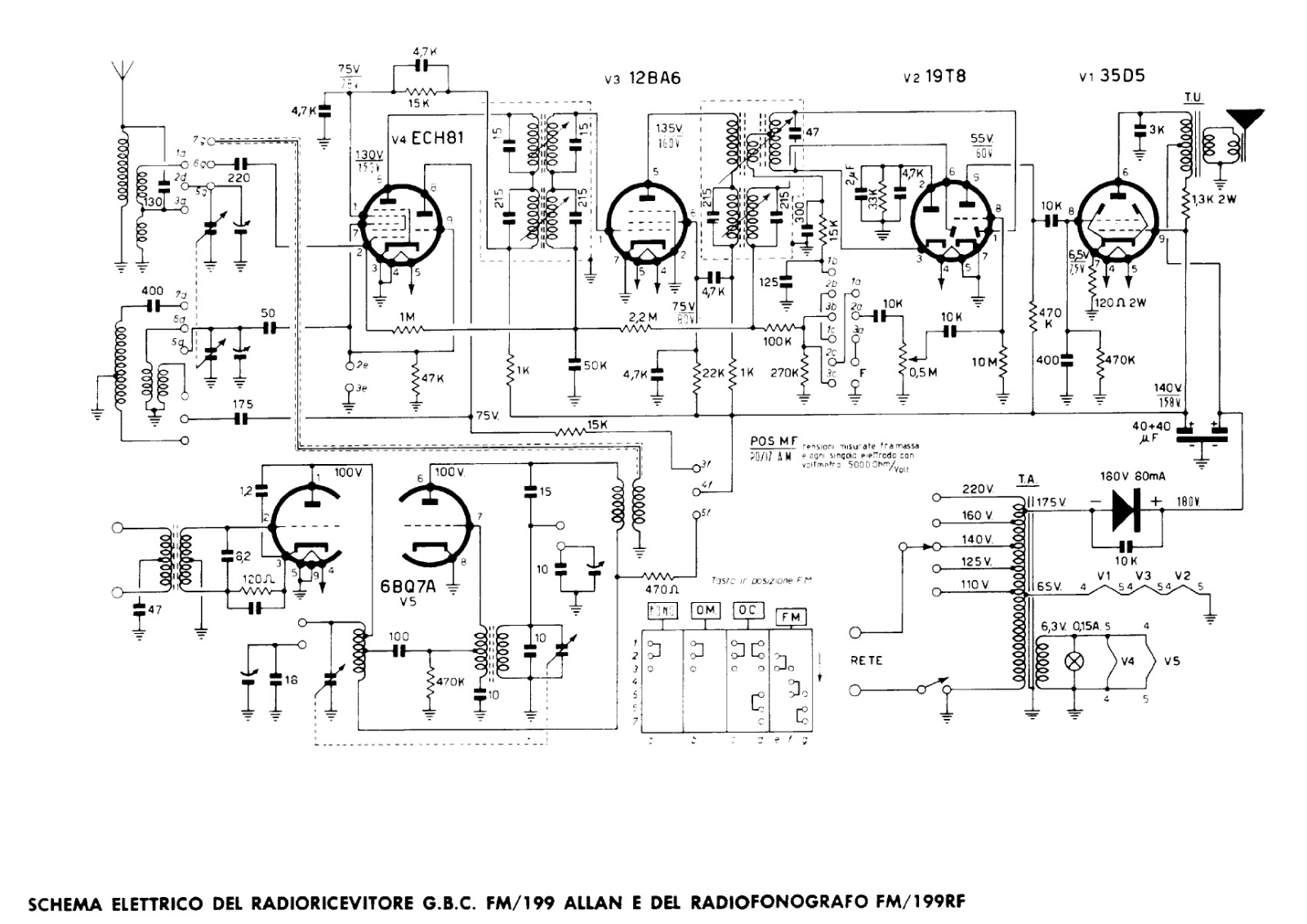 GBC fm 199, fm 199rf schematic