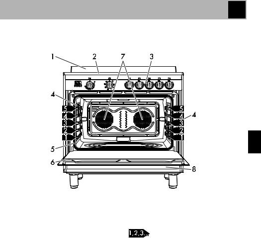 Smeg BG91IAN9 User manual