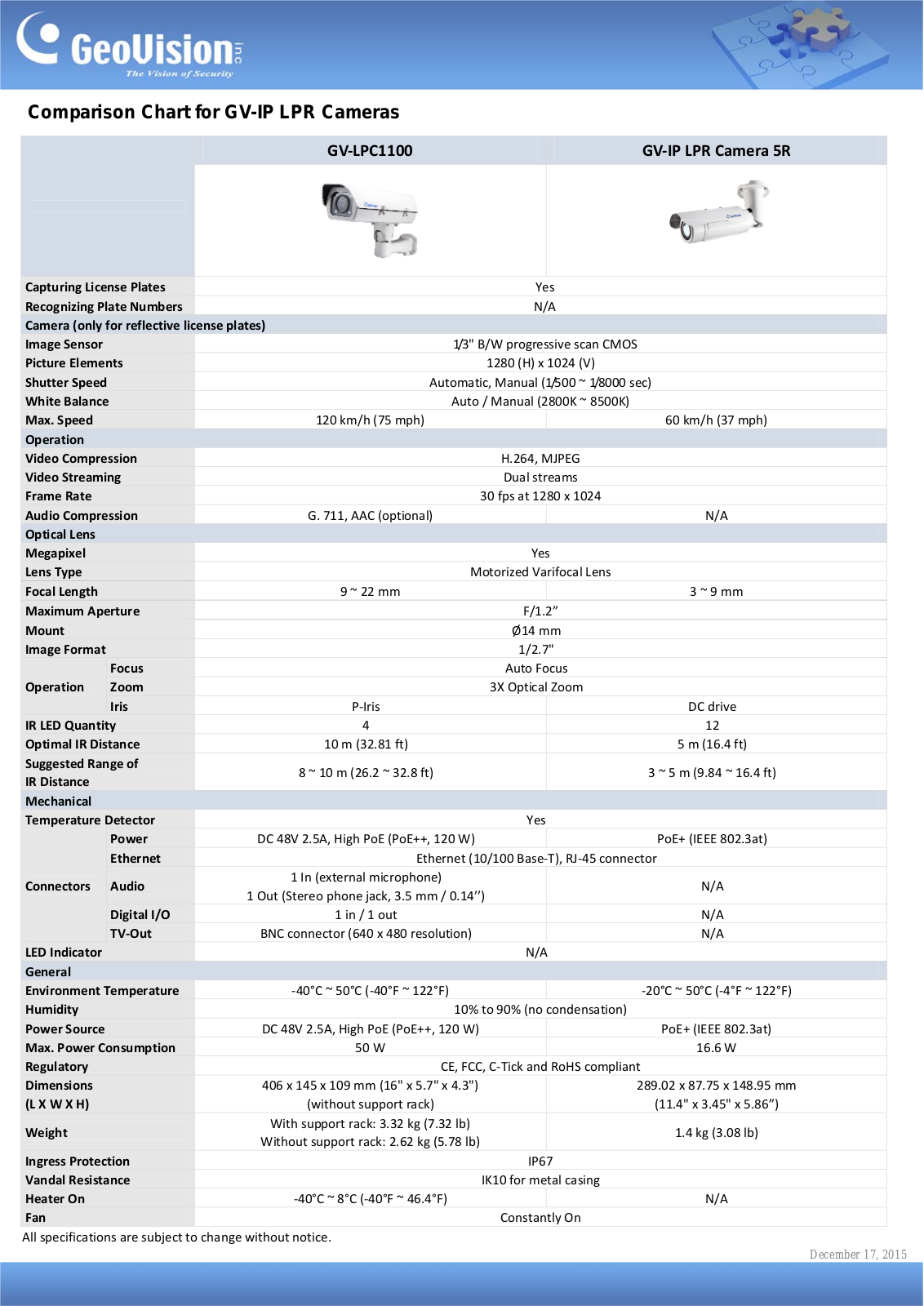 Geovision GV‐LPC1100, GV‐IP LPR Camera 5R, GV‐LPR1200, GV‐LPC1200 Comparison