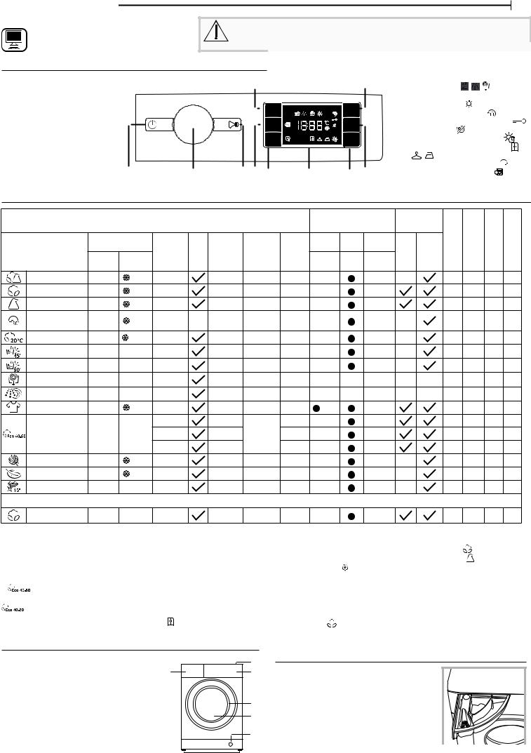 WHIRLPOOL BI WDWG 961484 EU Daily Reference Guide