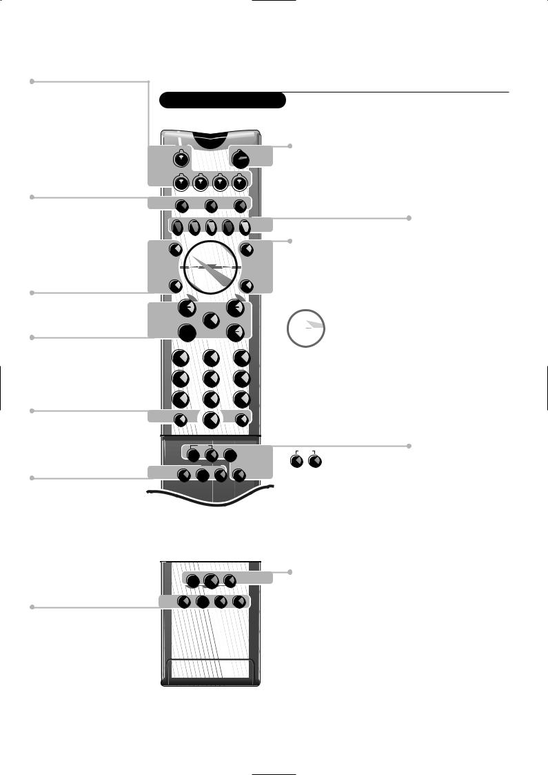 Philips 28PW9525/19L, 32PW9525/19L User Manual