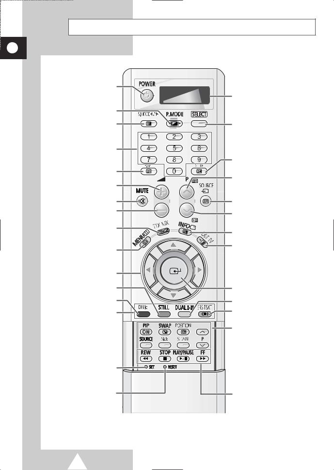 Samsung PS-42S4S User Manual