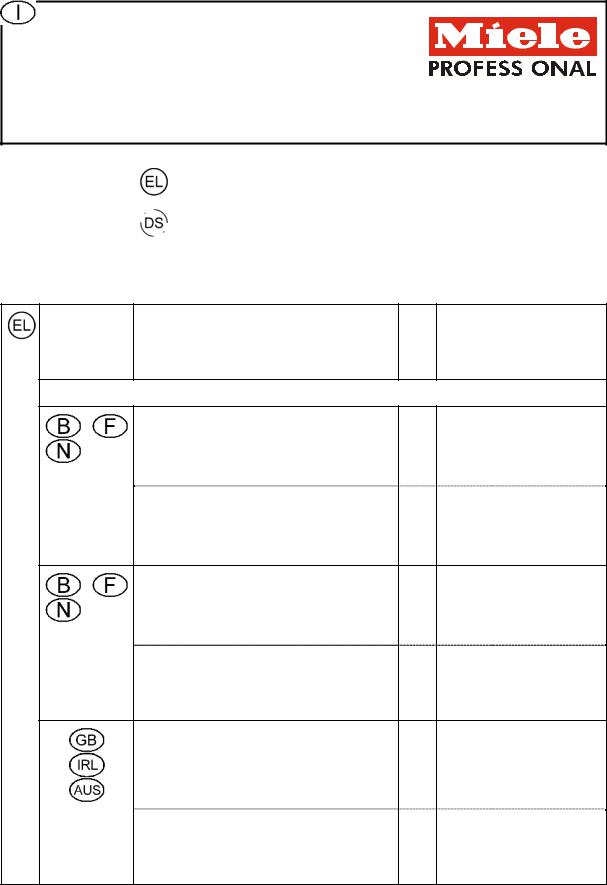 Miele PG 8535 Installation plan