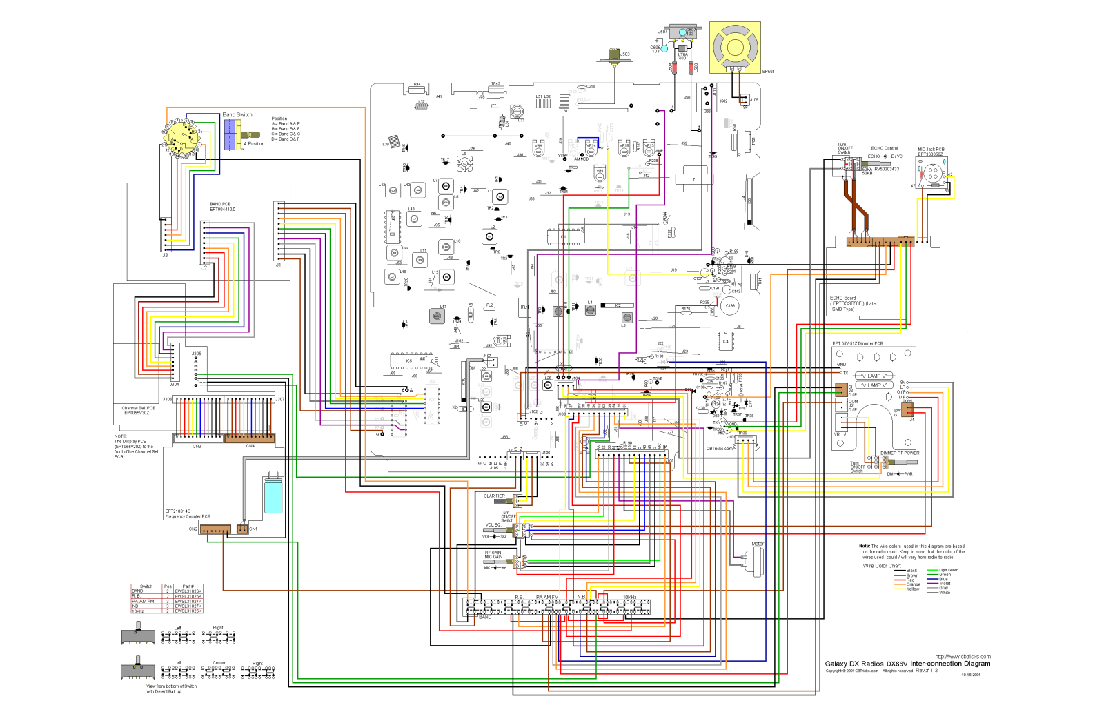 Galaxy dx66 User Manual