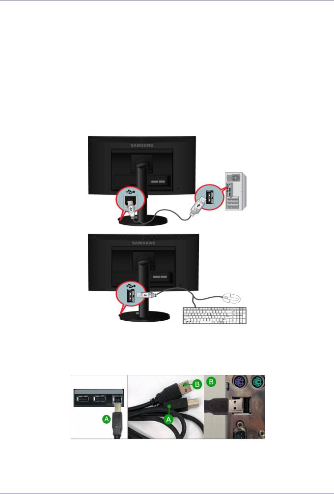 Samsung SyncMaster B1740R, SyncMaster B1740RX, SyncMaster B1940M, SyncMaster B1940MX, SyncMaster B1940R User Manual