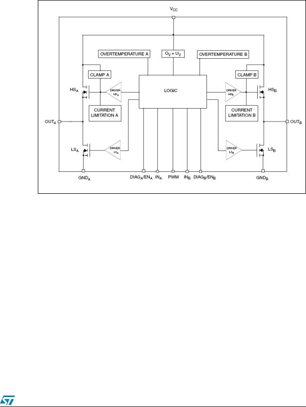 ST VNH3SP30-E User Manual