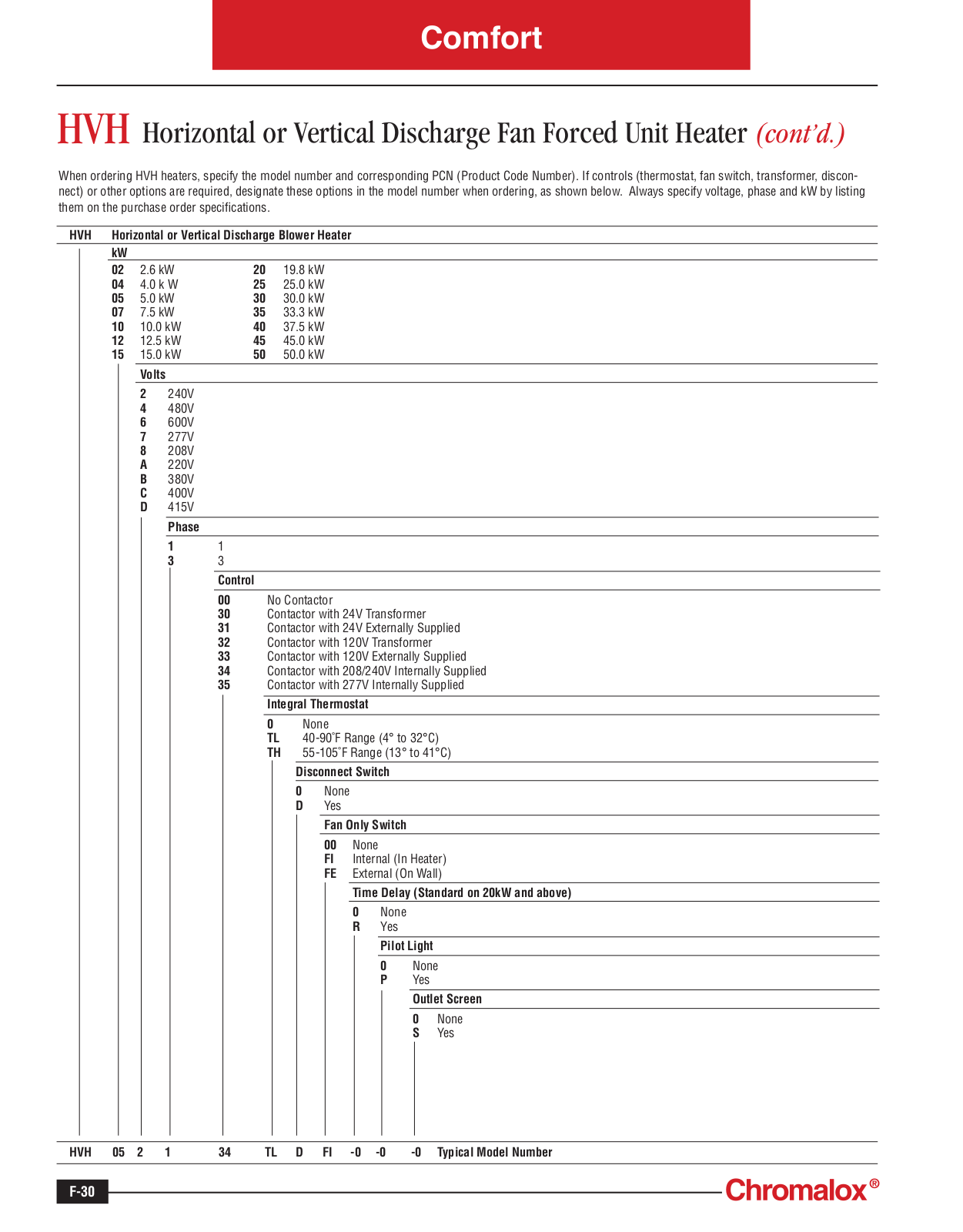 Chromalox HVH Part Numbering Designation