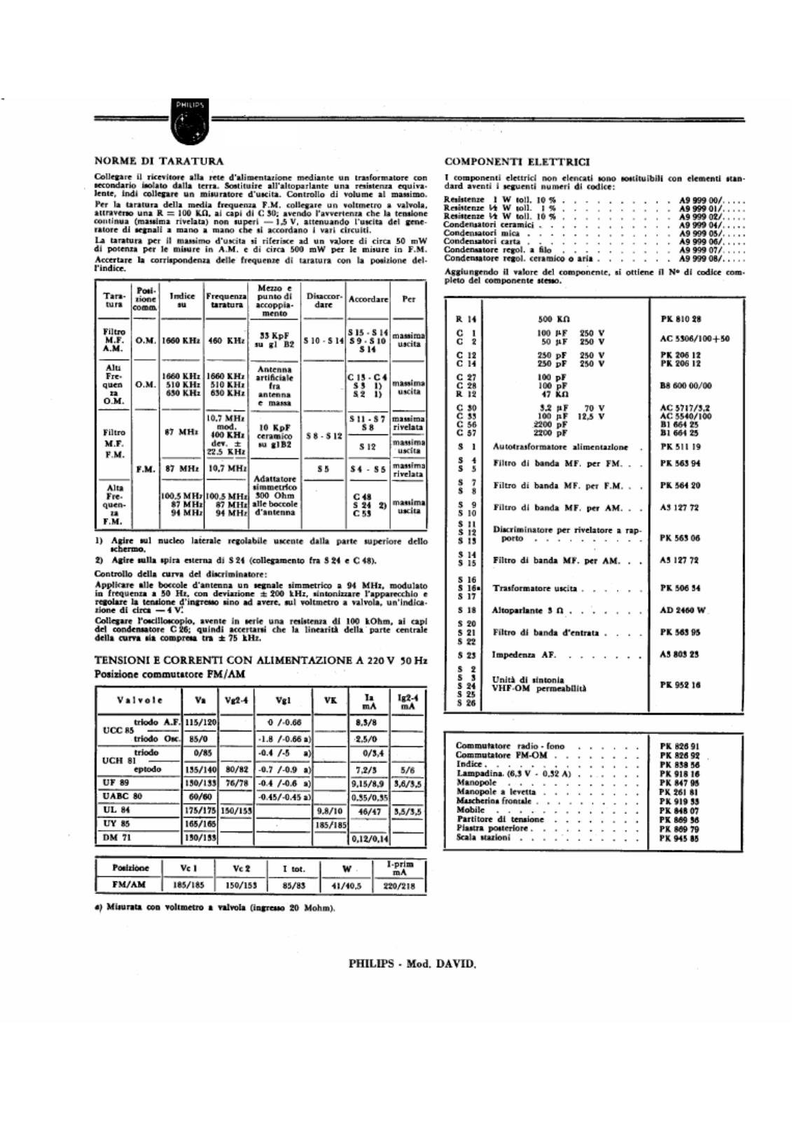 Philips b2 i 91 a components