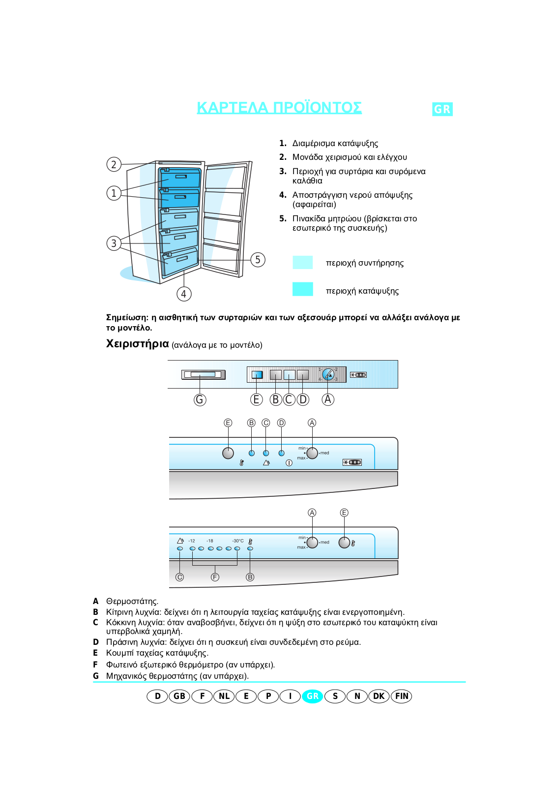 Whirlpool 403.620 Quick reference guide