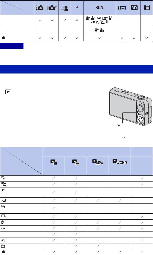 Sony DSC-WX5, DSC-WX5C User Manual