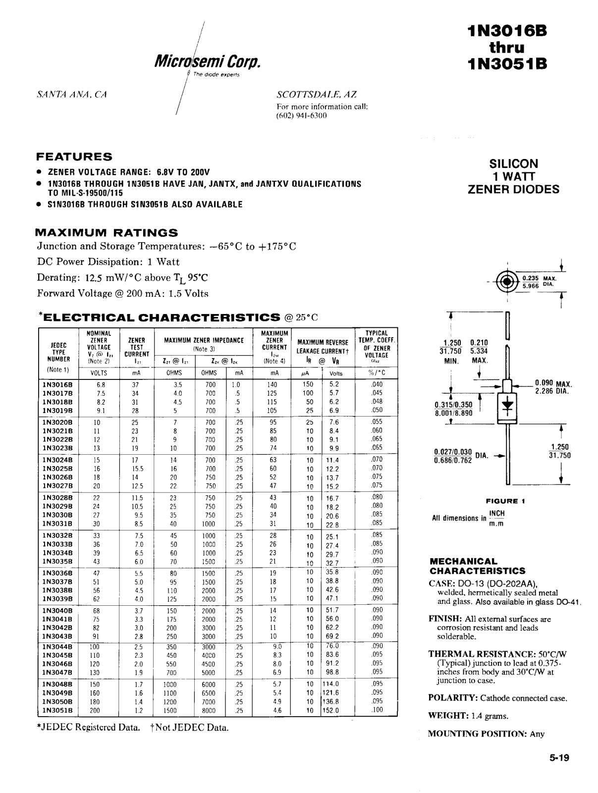 Microsemi Corporation 1N3048B, 1N3048A, 1N3047B, 1N3047A, 1N3046B Datasheet