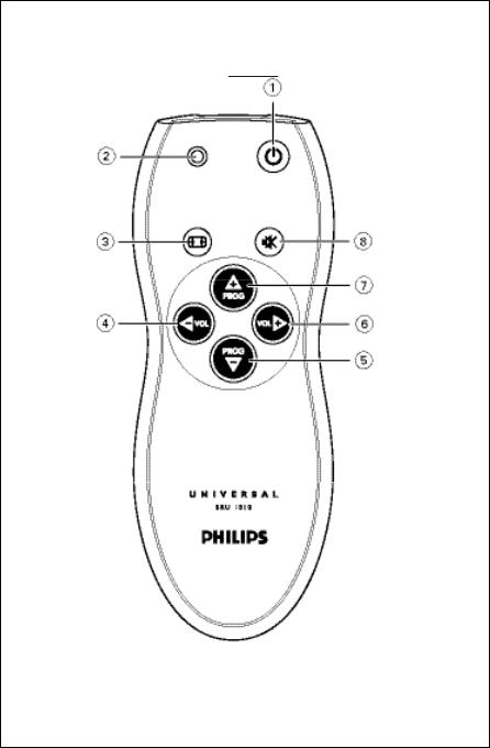 Philips SRU1010 User Manual