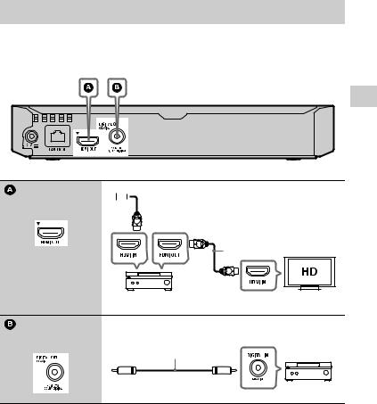 Sony BDP-S5500, BDP-S4500, BDP-S1500 Operation Manual