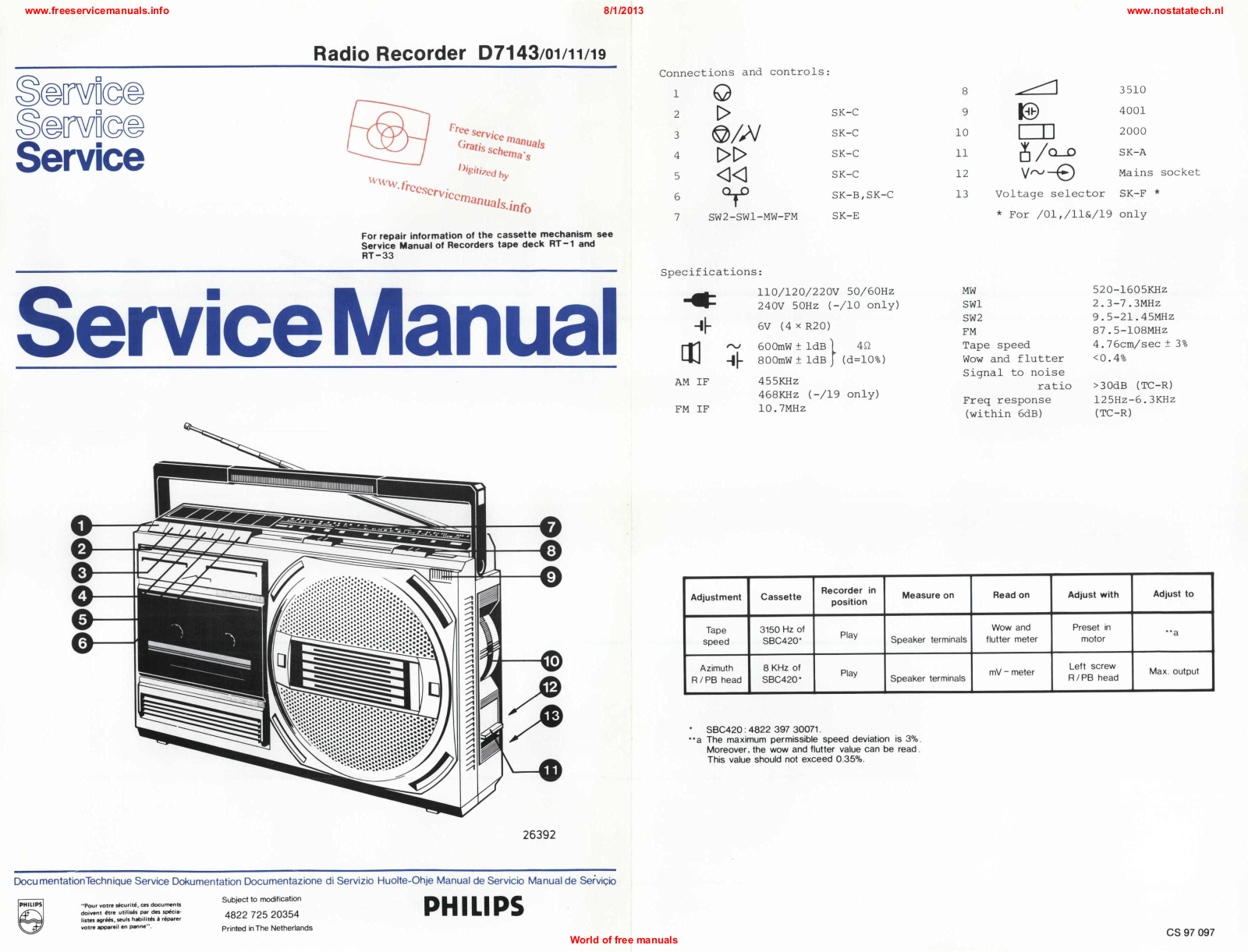 Philips d7143 Datasheet - ManualMachine.com