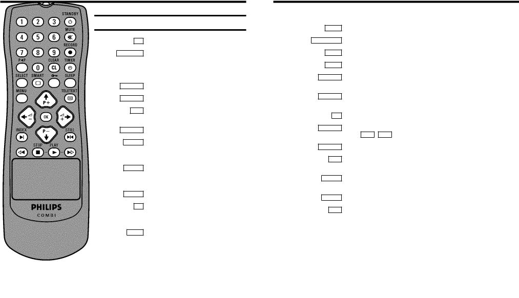 Philips 14PV220/01, 14PV227/01 User Manual