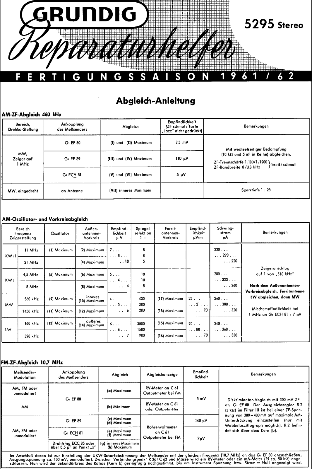 Grundig 5295 Service Manual