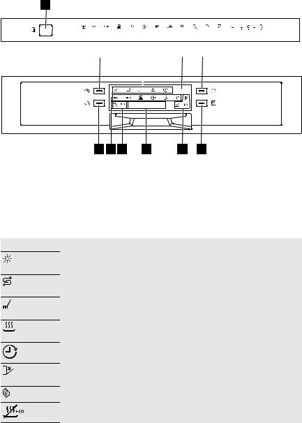 electrolux ESI 6610RAX User Manual