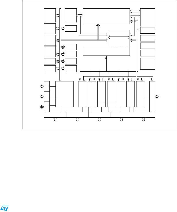 ST ST10F276E User Manual