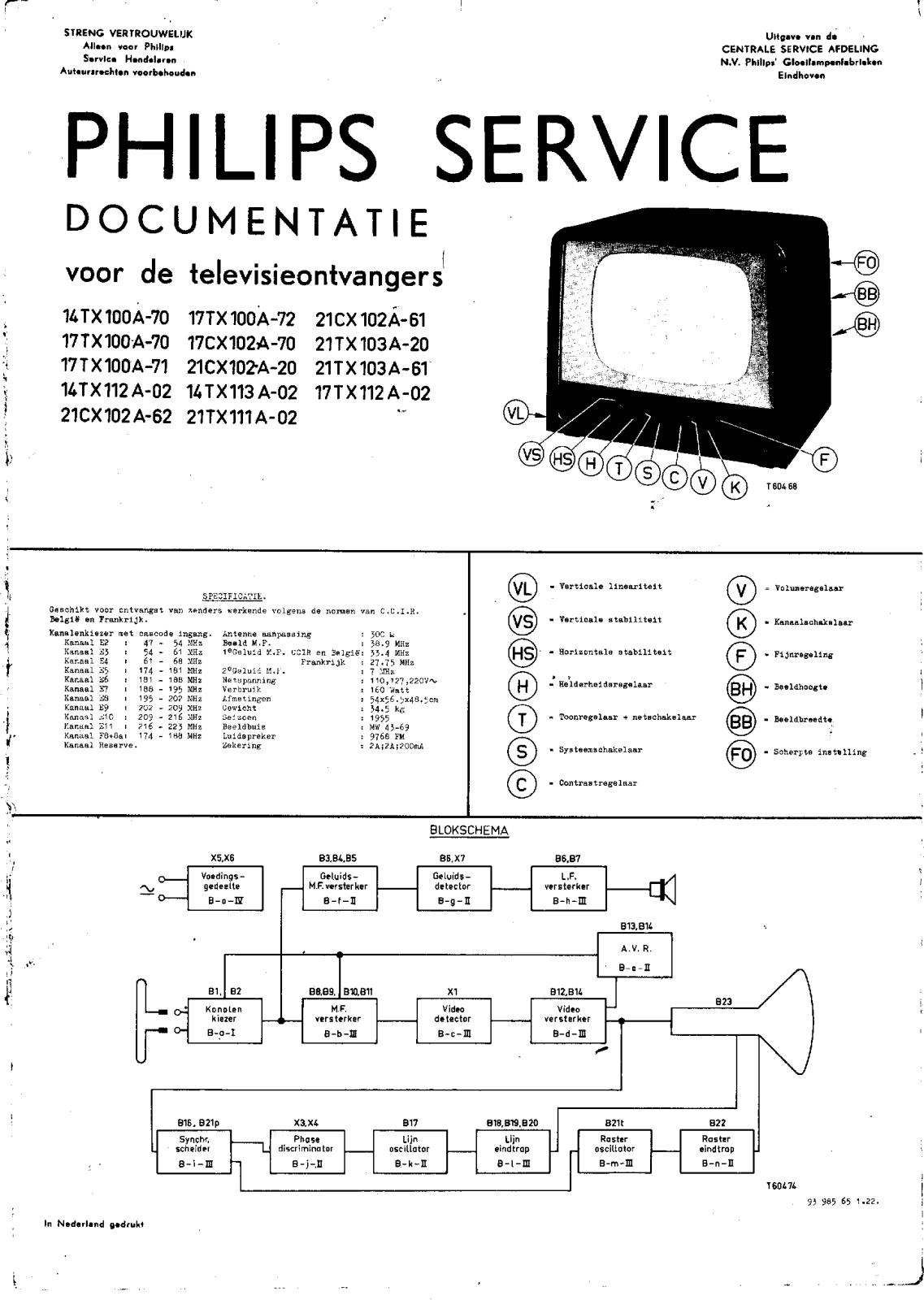 Philips 14tx100a schematic