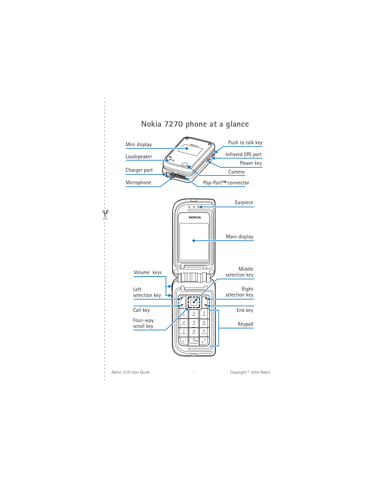 Microsoft RM-8 User Manual