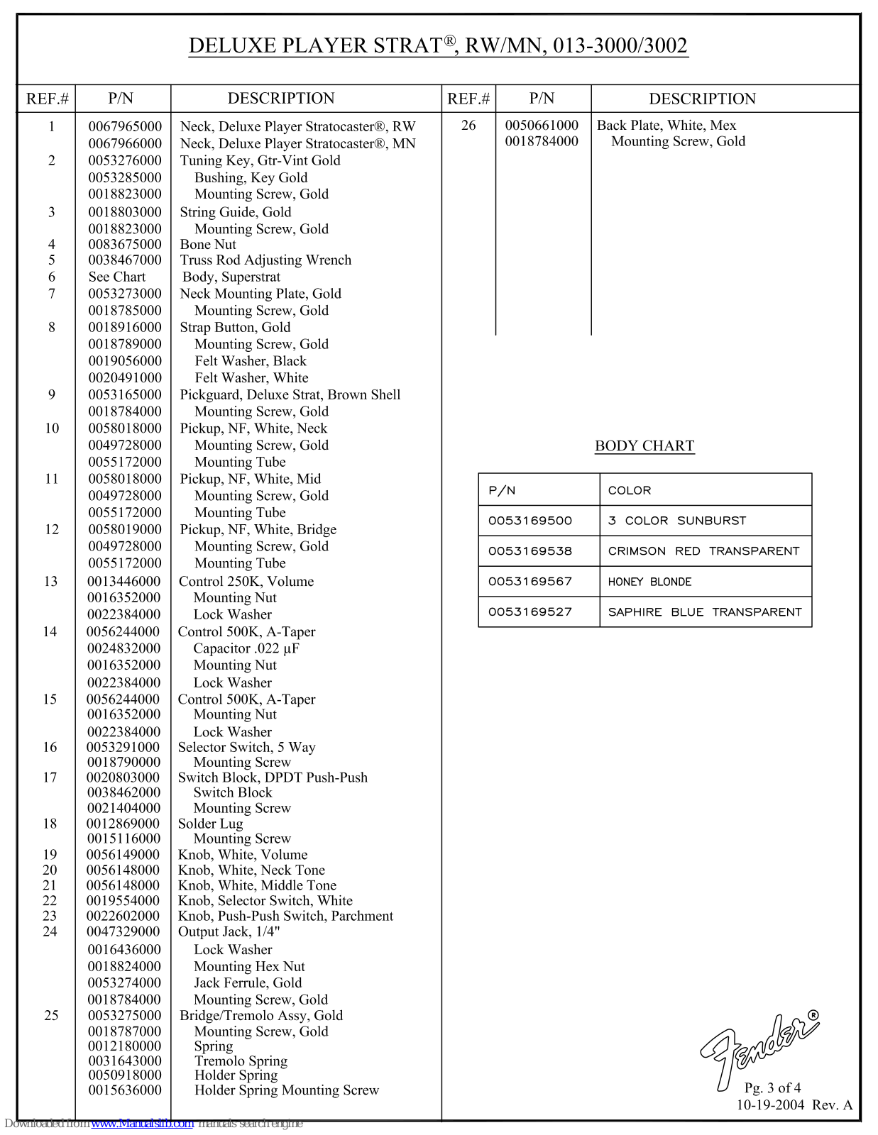 Fender Deluxe Players Strat, Deluxe Players Strat RW, Deluxe Players Strat MN, 013-3000, 013-3002 Parts List
