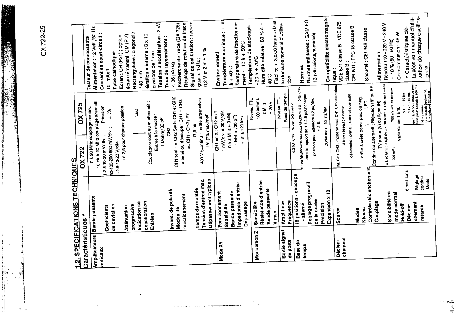 Metrix OX722, NF-F-OX722-2 User Manual