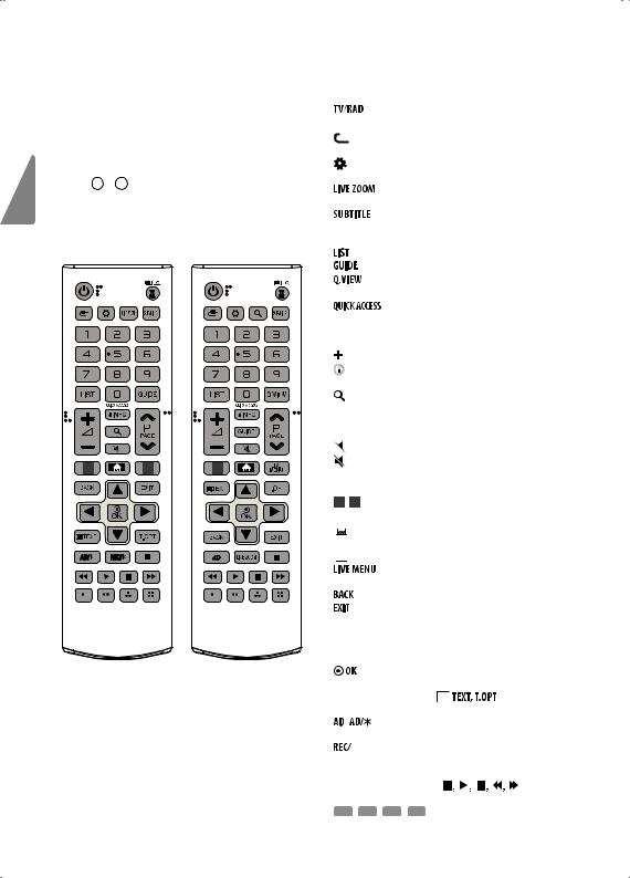 LG 43LK6200PLD User guide