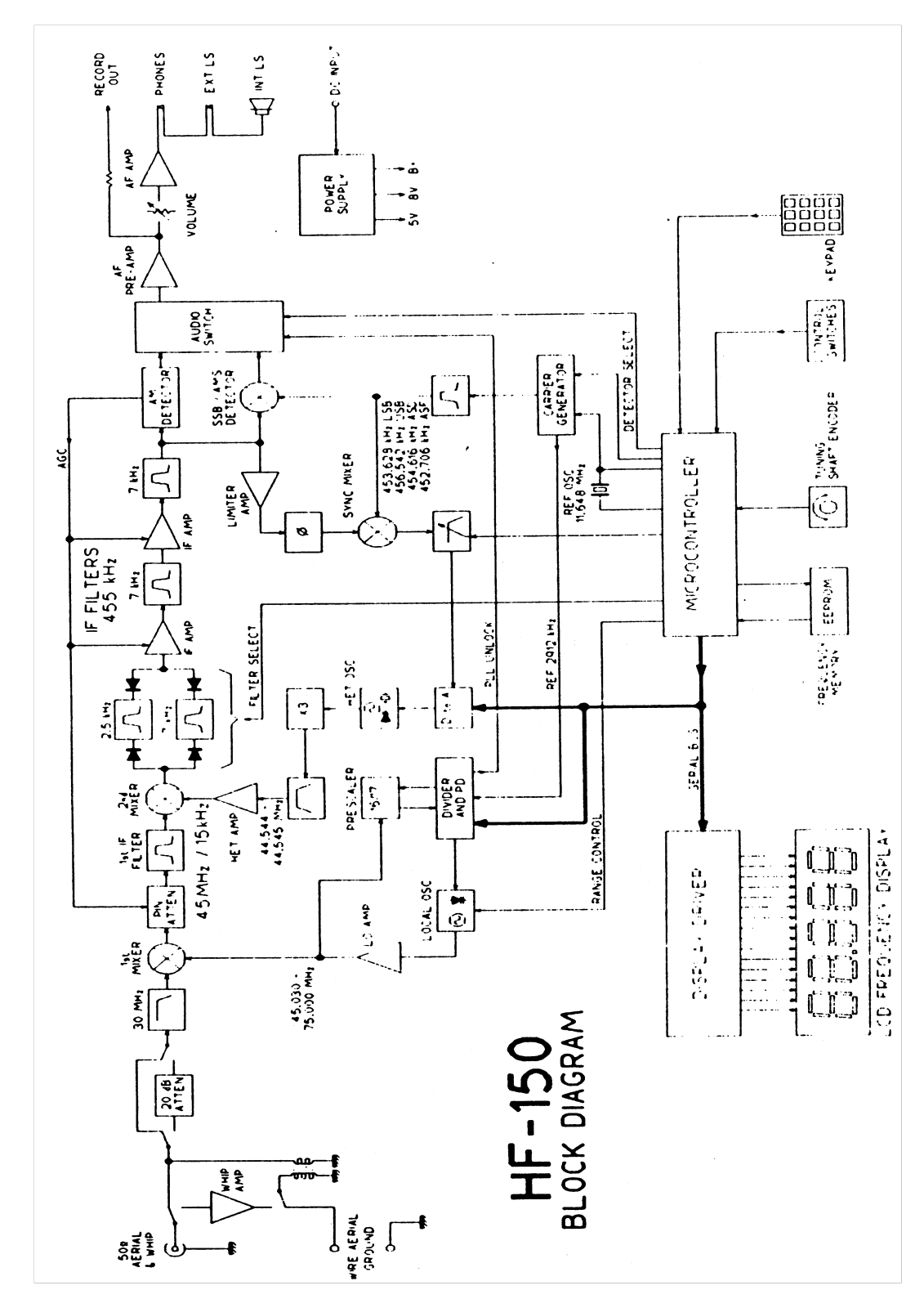 Lowe HF150 User Guide