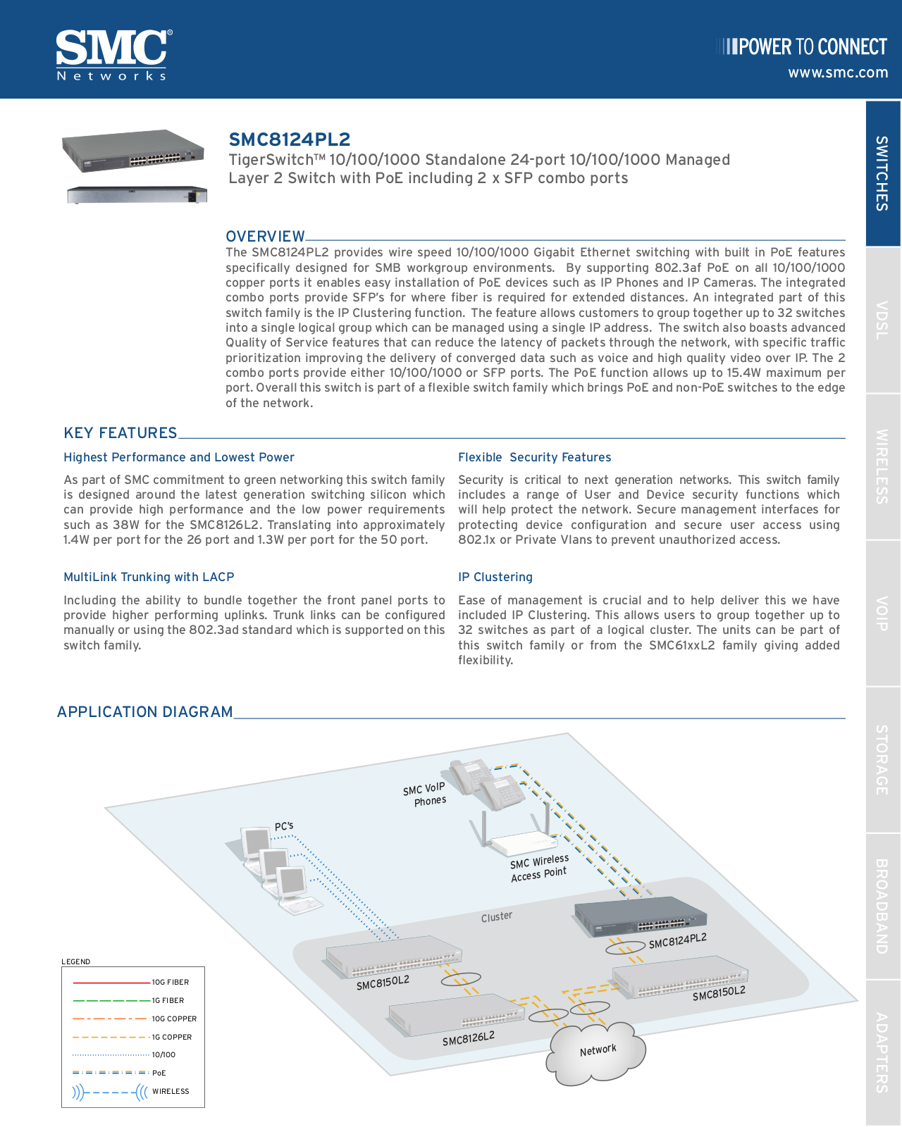 Smc 8124PL2 DATASHEET