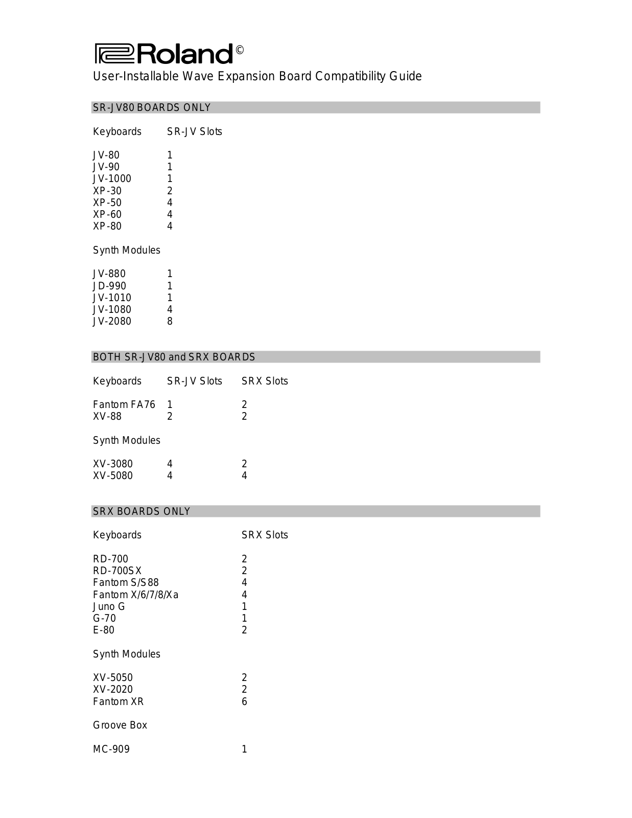 Roland SRX, SR-JV80 User Manual