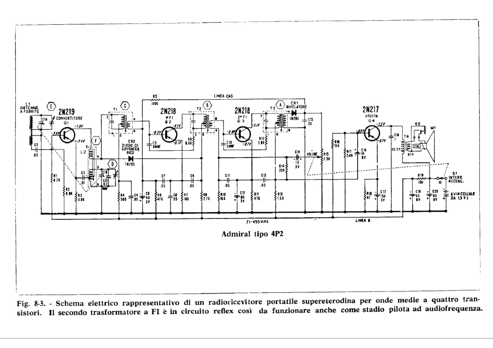 Admiral 4p2 schematic