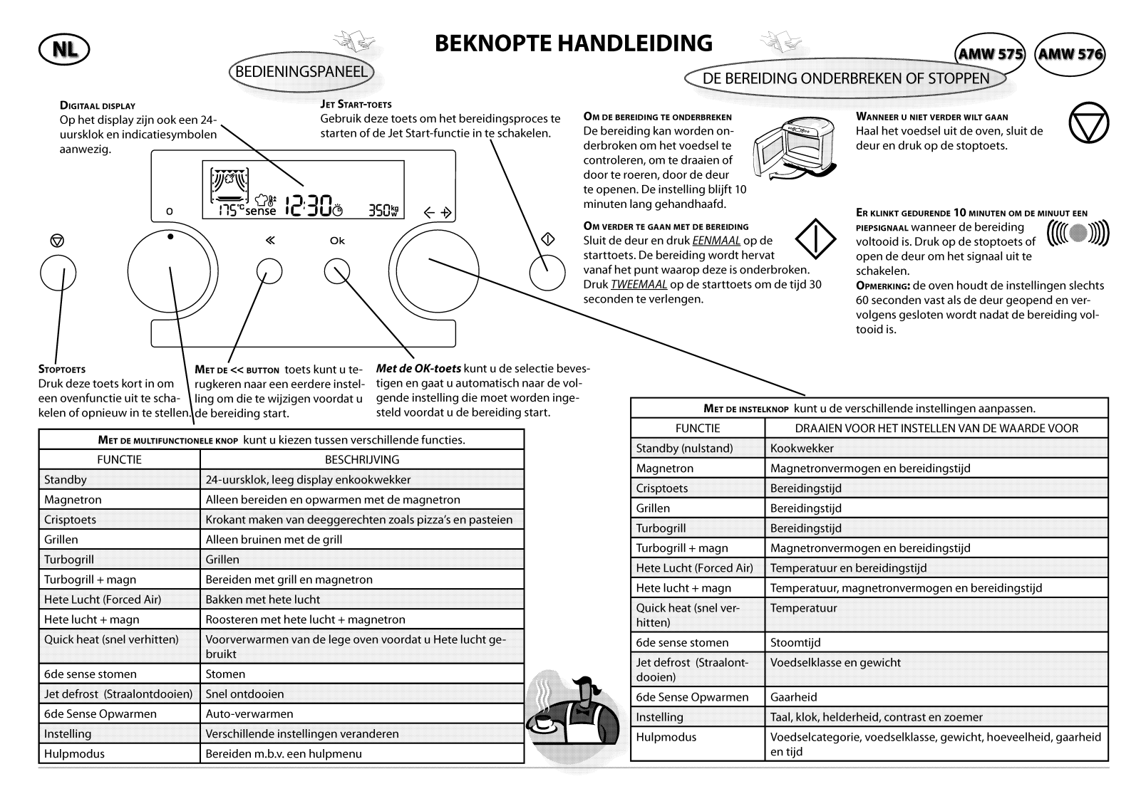 Whirlpool AMW 576 TI, AMW 575 IX INSTRUCTION FOR USE