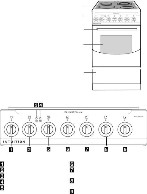 Electrolux EKC501502W User Manual