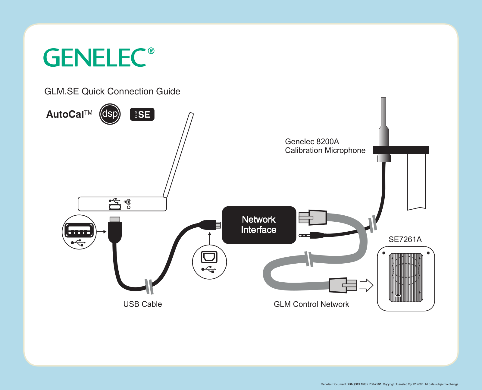 Genelec GLM.SE Connection Guide