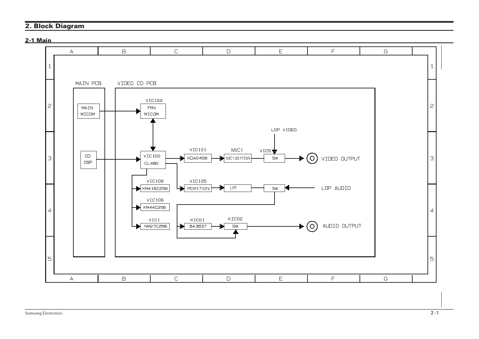 Samsung DV350 Block Diagram