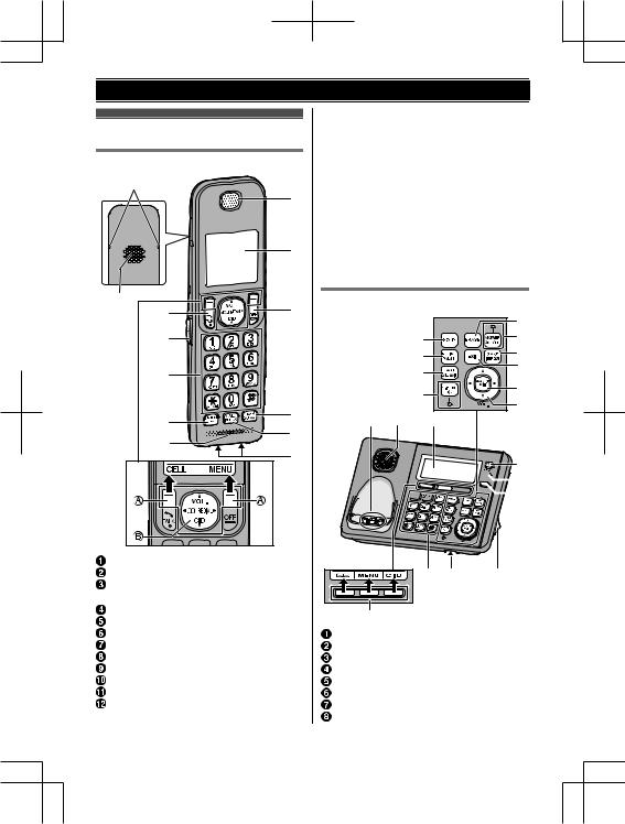 Panasonic of North America 96NKX TGL460 User Manual