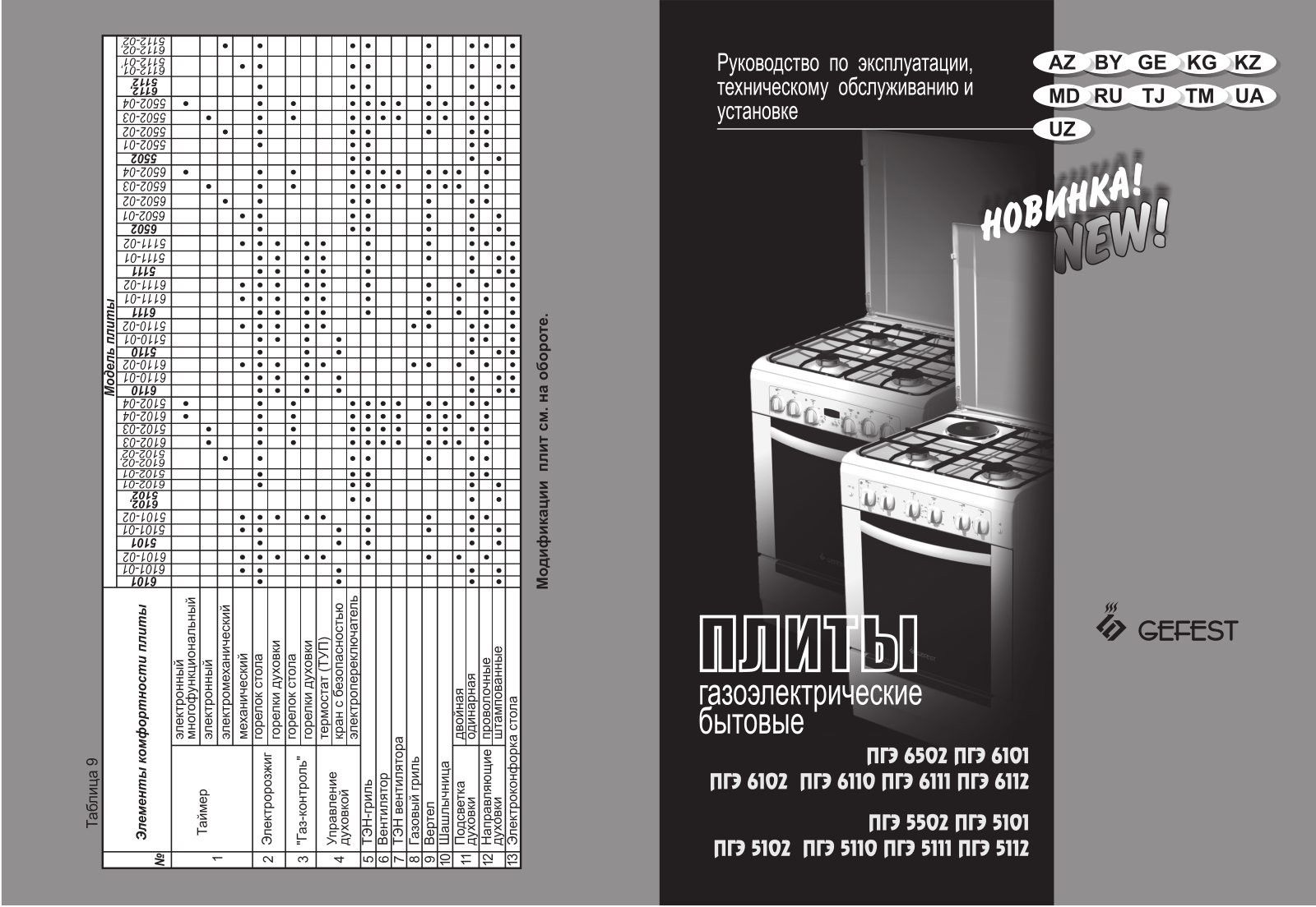 Gefest 5502-03-0044 User manual